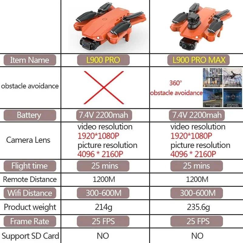 L900 Pro MAX GPS 드론 4K 전문 HD 듀 - Drone Camera Wide Angle 리뷰 및 가격